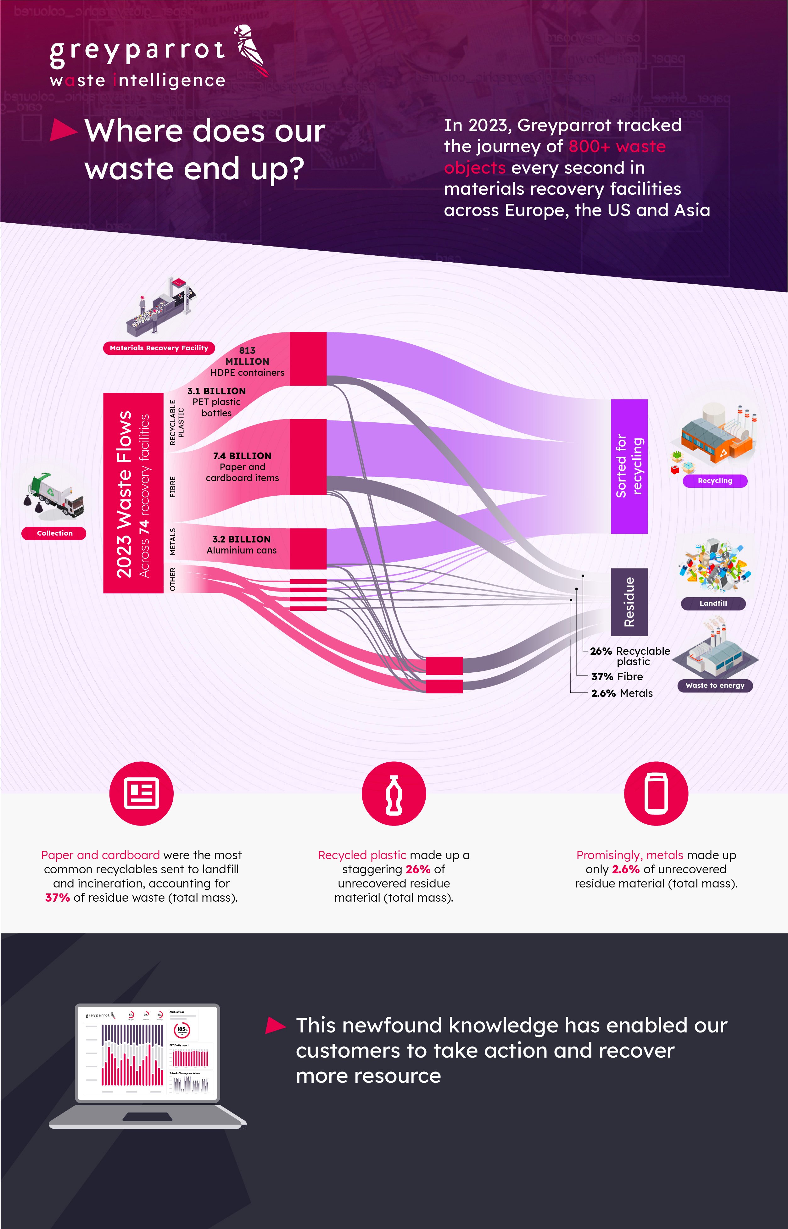 2023 wrapped up infographic_V3f_MD-f