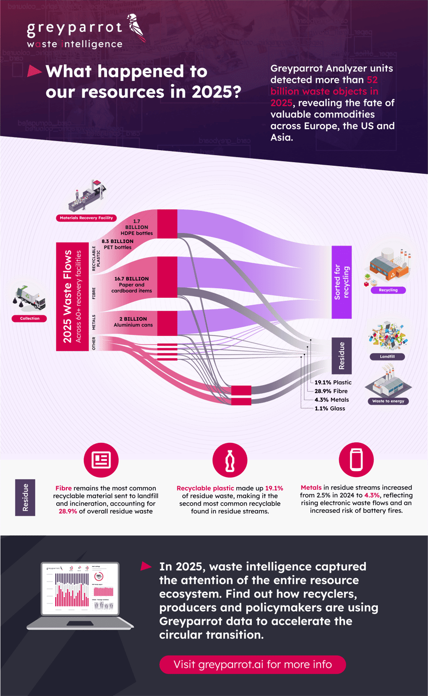 2025 unwrapped infographic-2