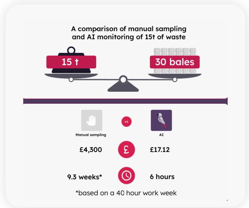 AI monitoring vs manual sampling - updated 2025