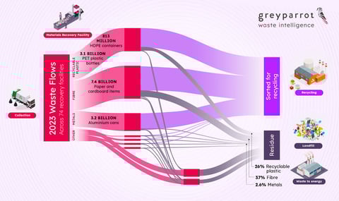 A 2023 case study - The hidden value we lose to landfills & incinerators image