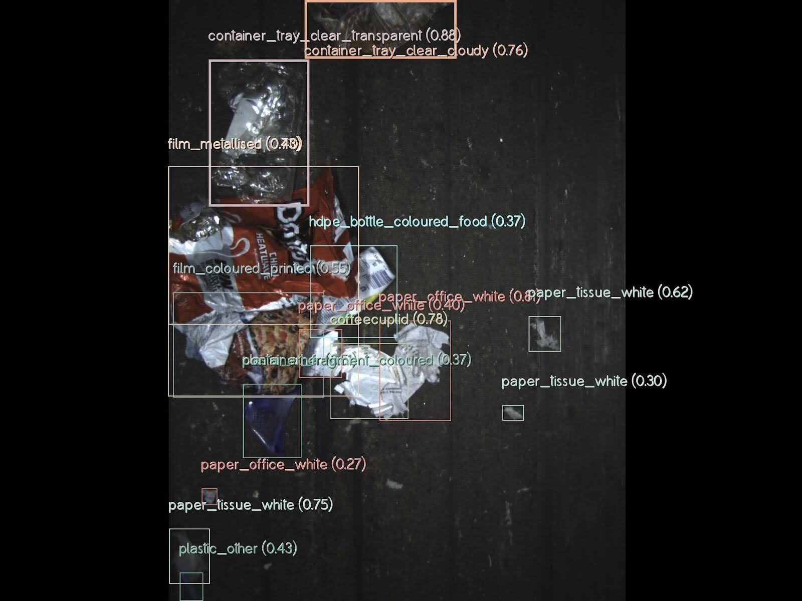 Bounding boxes