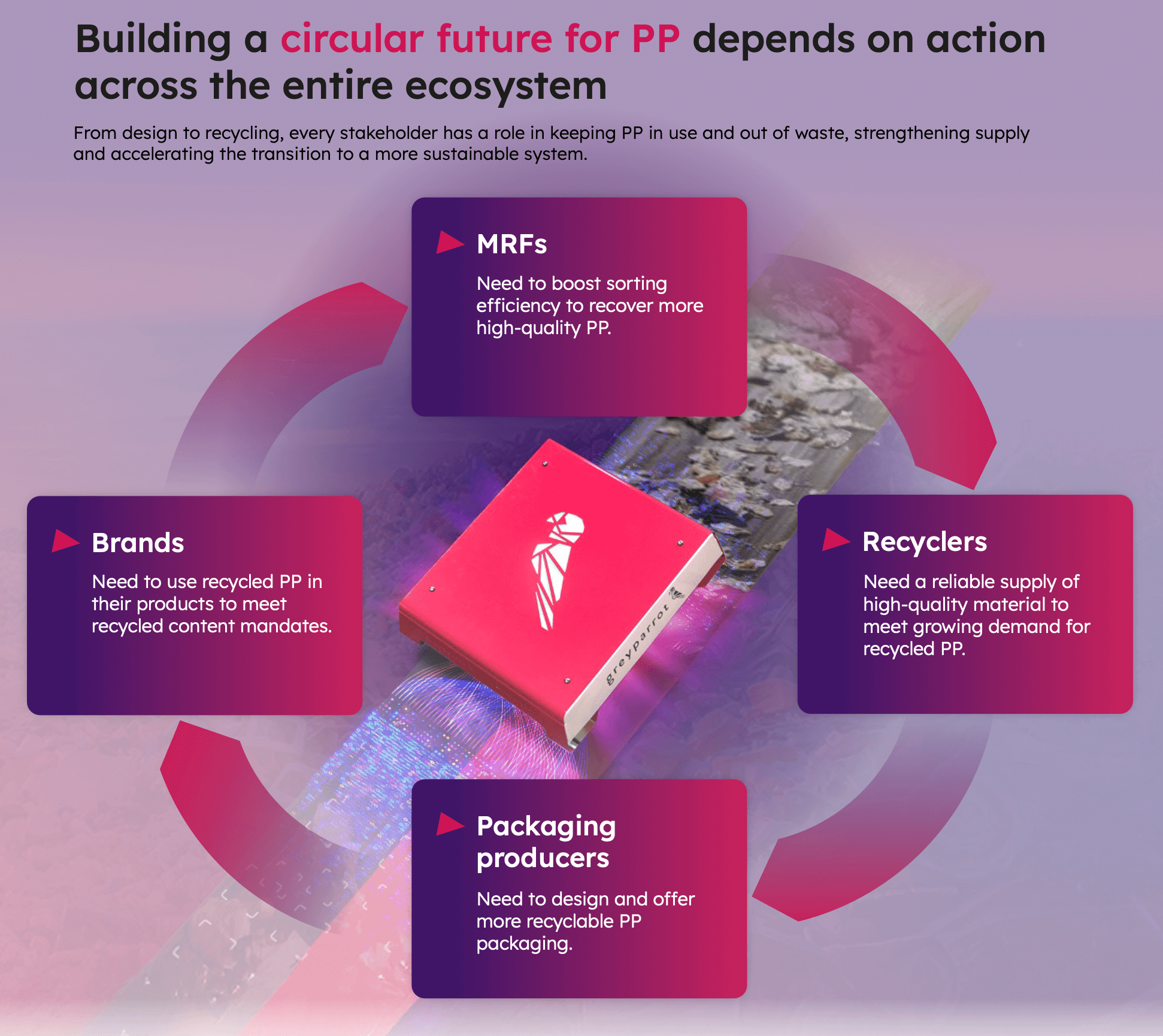 What brands can learn from our landmark polypropylene report
