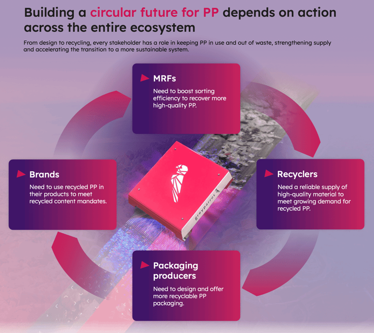 Circular future PP (1)