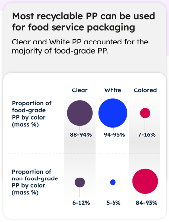Food grade PP color infographic (1)