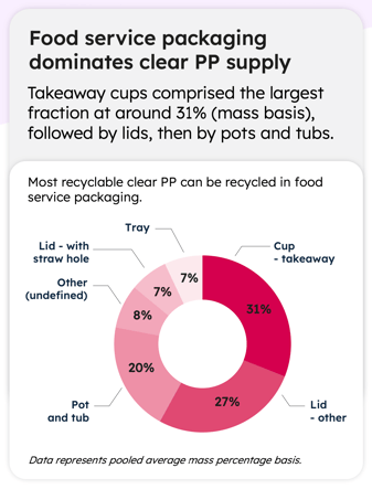 Food service packaging (1)