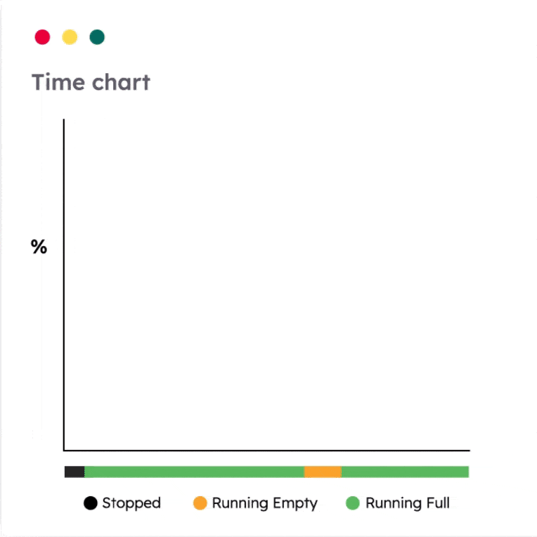 Time charts-min