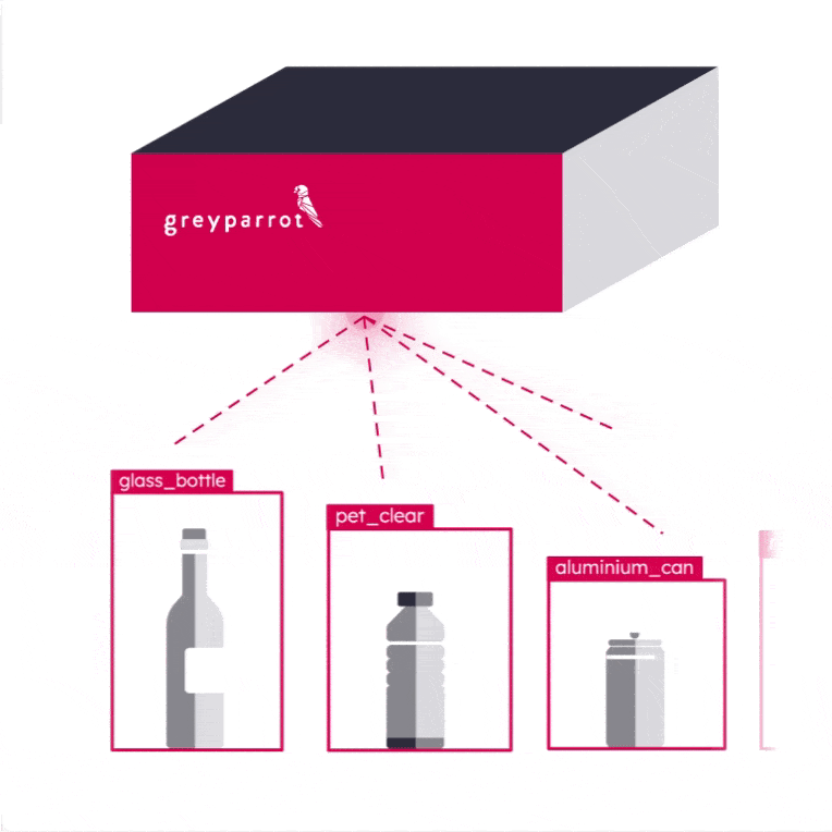 Support Greyparrot AI support-greyparrot-ai