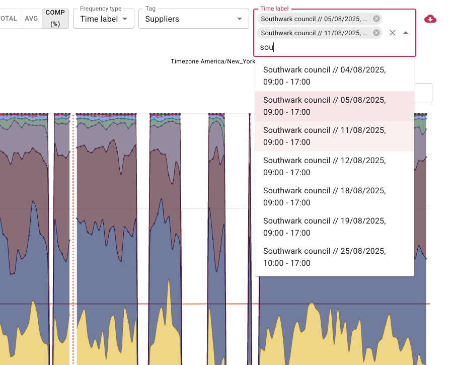 Organise data based on your facility's schedule with Greyparrot Analyzer's Time Labels