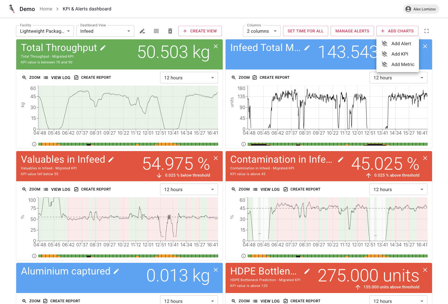 Custom dashboards in the Greyparrot Analyzer portal