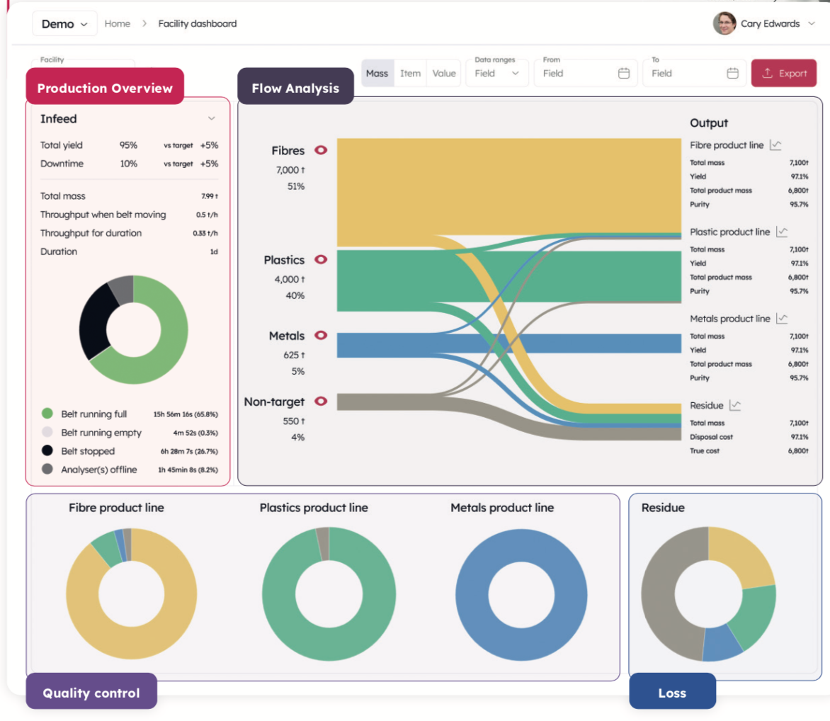 Greyparrot facility monitoring screen