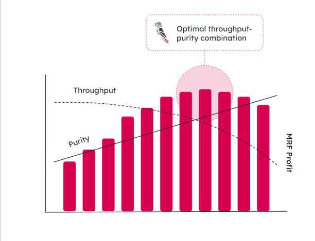 Greyparrot throughput and quality graph