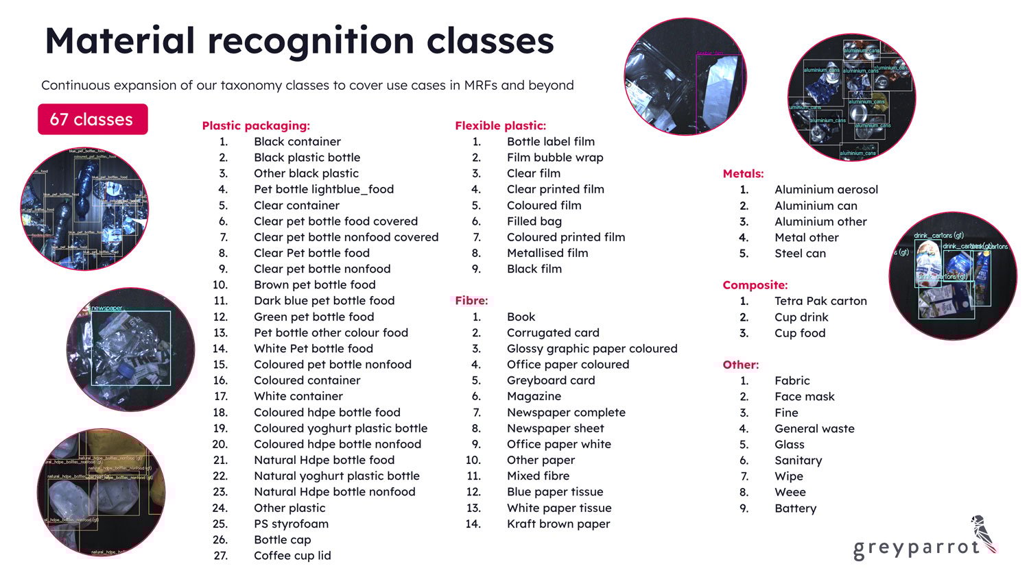 Greyparrot-AI-waste-recognition-library