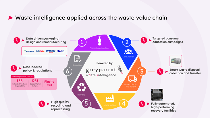 Waste-intelligence-infographic_MD_v4