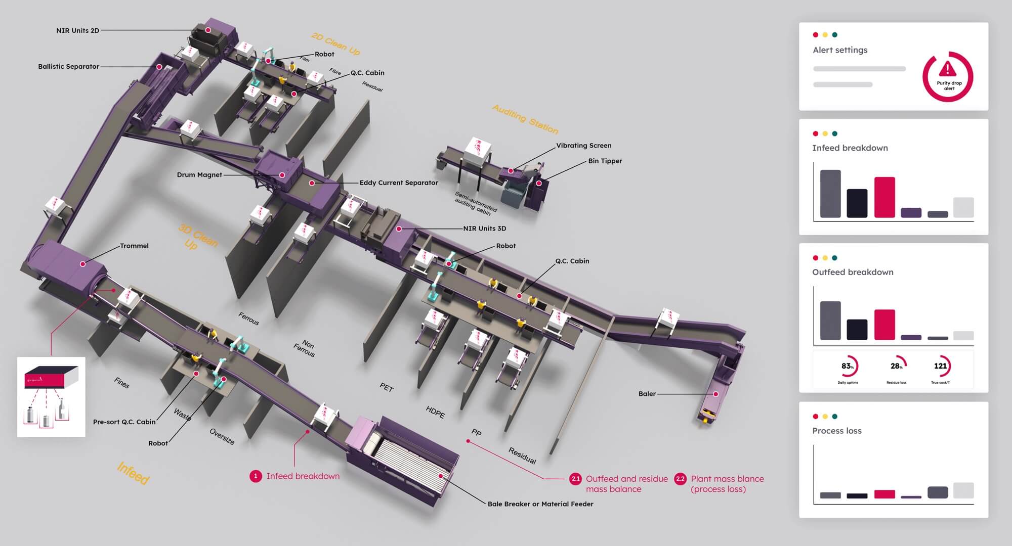 Waste facility 3d diagram with Greyparrot software insights