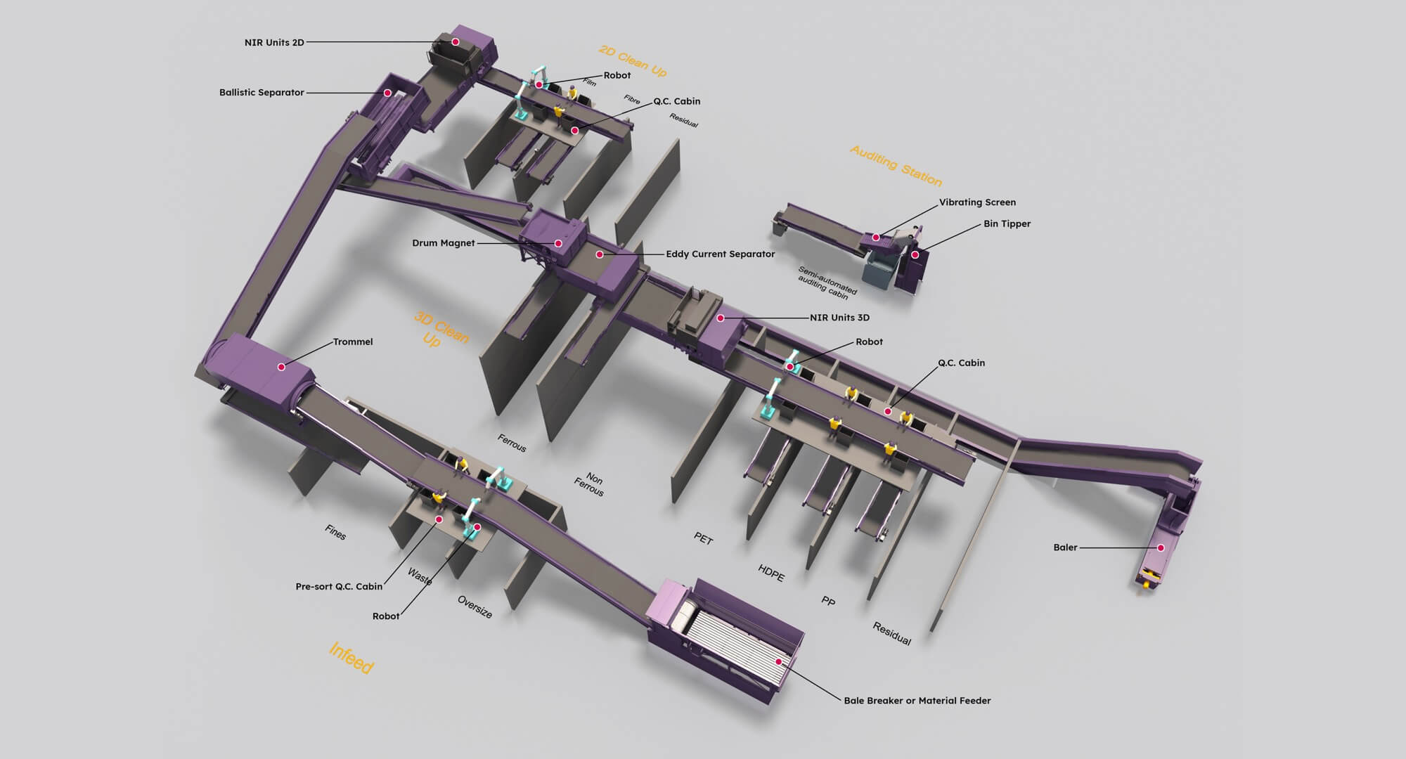 Waste facility 3d diagram