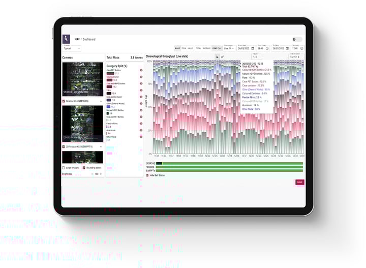 the Greyparrot waste analytics dashboard, showing a bar chart tracking different materials