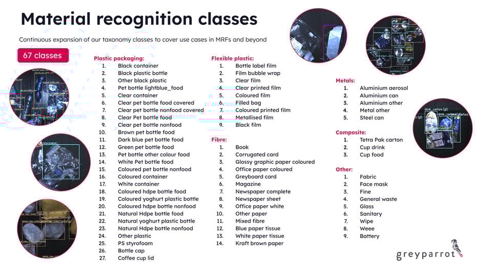 Greyparrot-AI-waste-recognition-library (1)