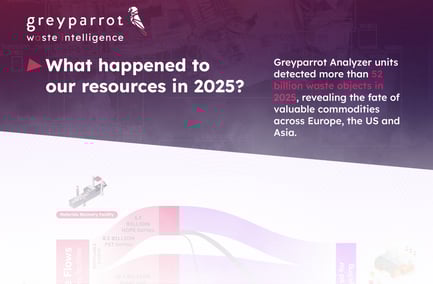 Recycling in 2025: What we learned from 52 billion waste items