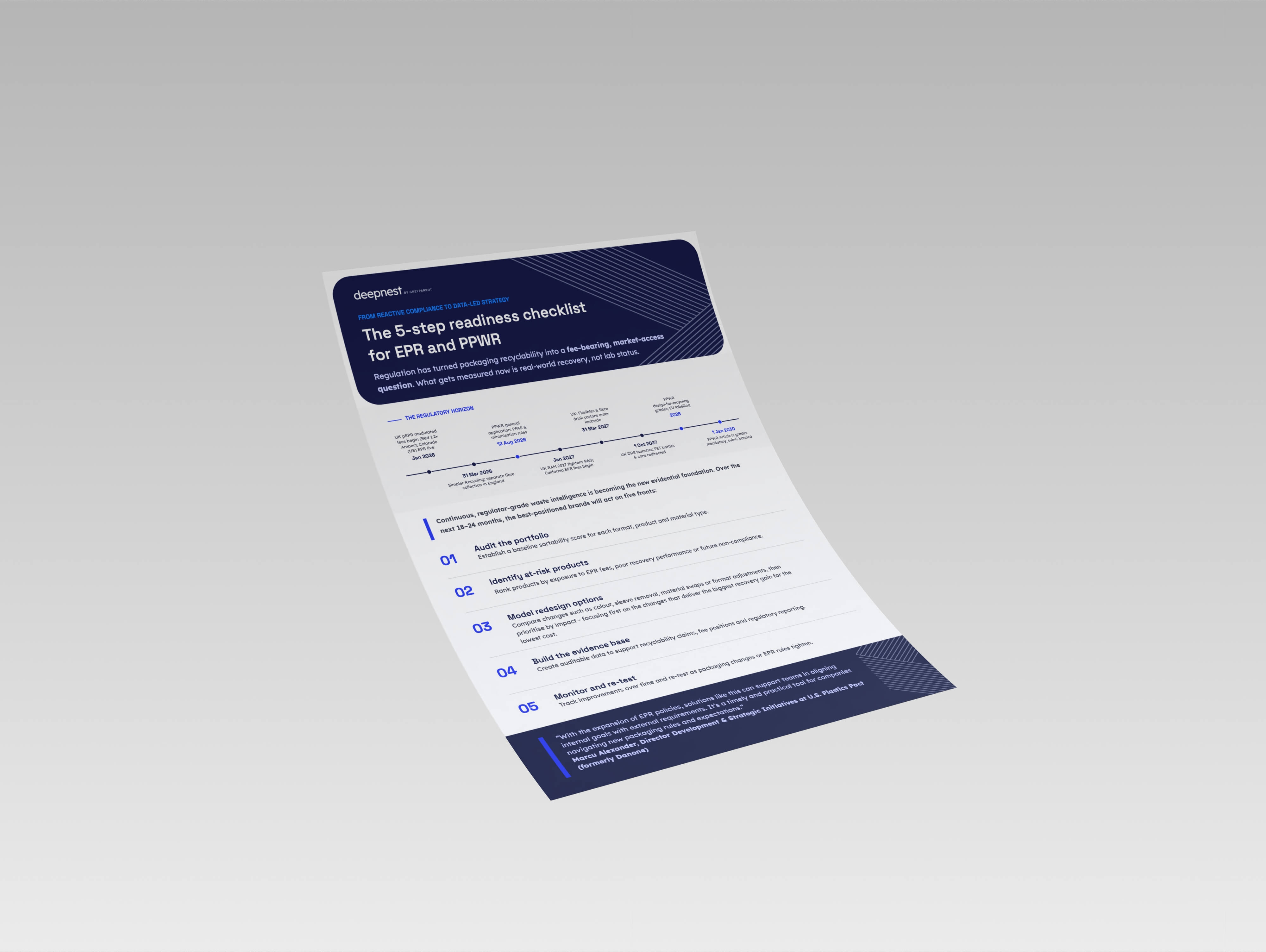 EPR & PPWR checklist