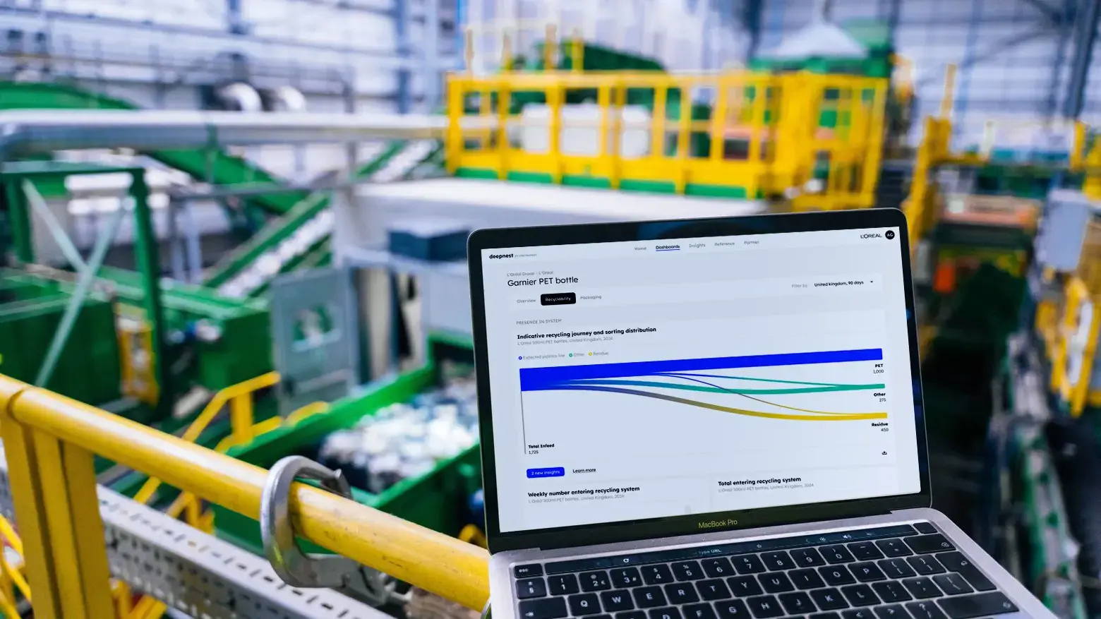 The 2025 Deepnest report: What waste data revealed about recyclability