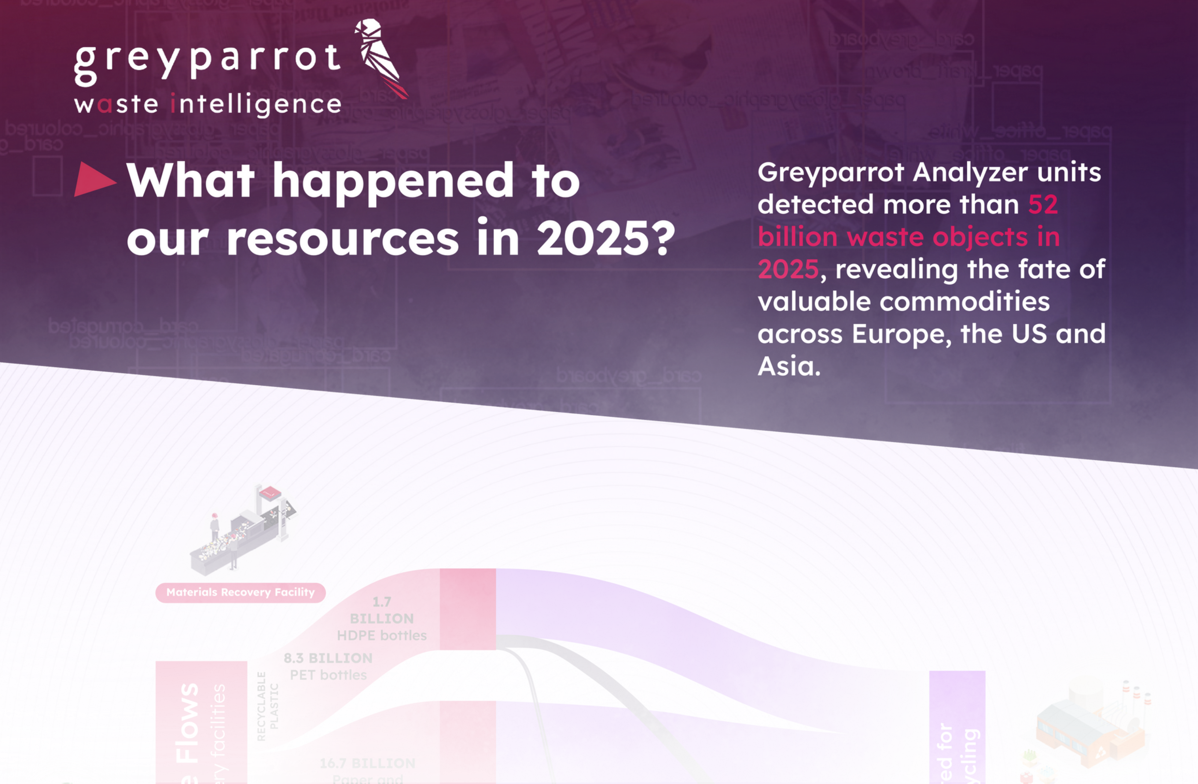 Recycling in 2025: What we learned from 52 billion waste items